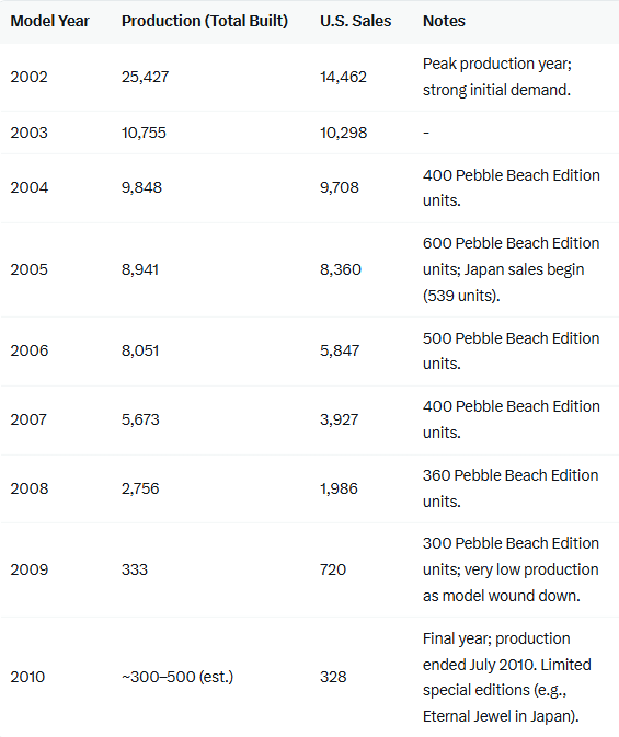 SC430 Production Re Grok